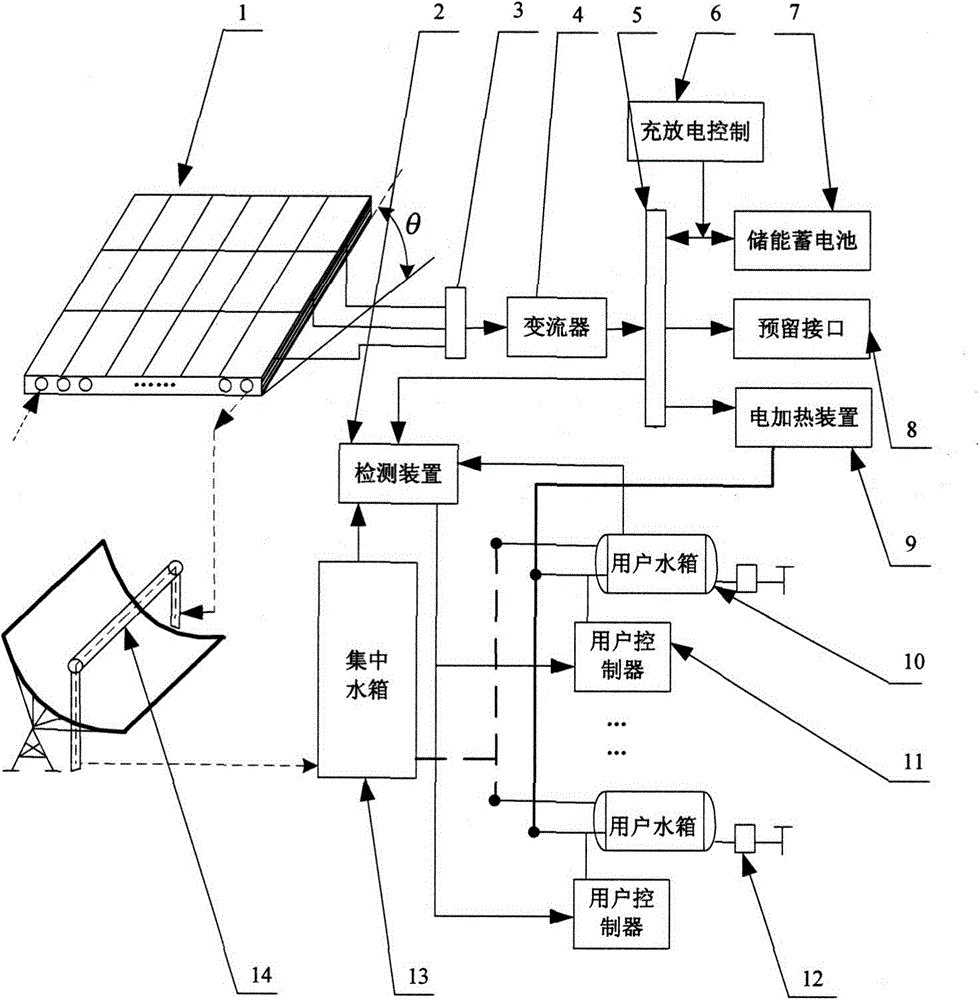 Solar photovoltaic-thermal combined intelligent water supply system in low rise buildings