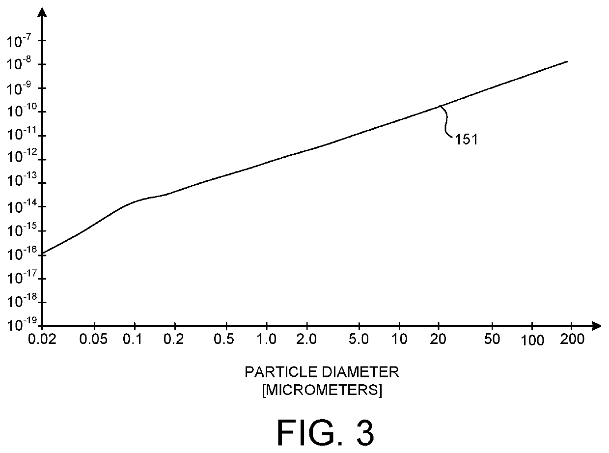 Activation of wafer particle defects for spectroscopic composition analysis