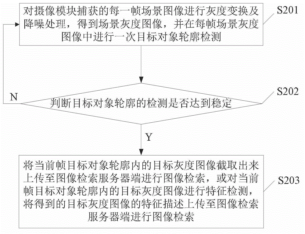 Contour Detection Stability Judgment Method and Image Retrieval Method