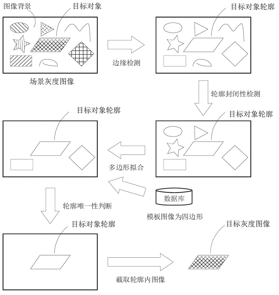 Contour Detection Stability Judgment Method and Image Retrieval Method