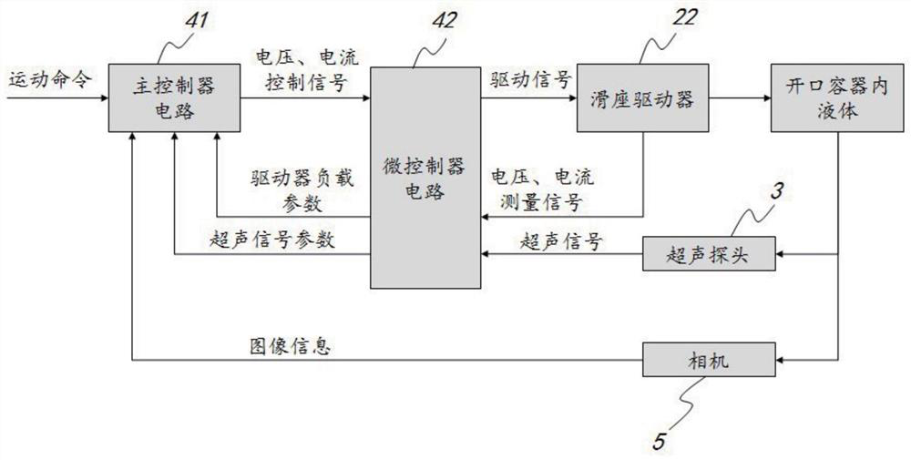 Stability control device of rail type liquid conveying system