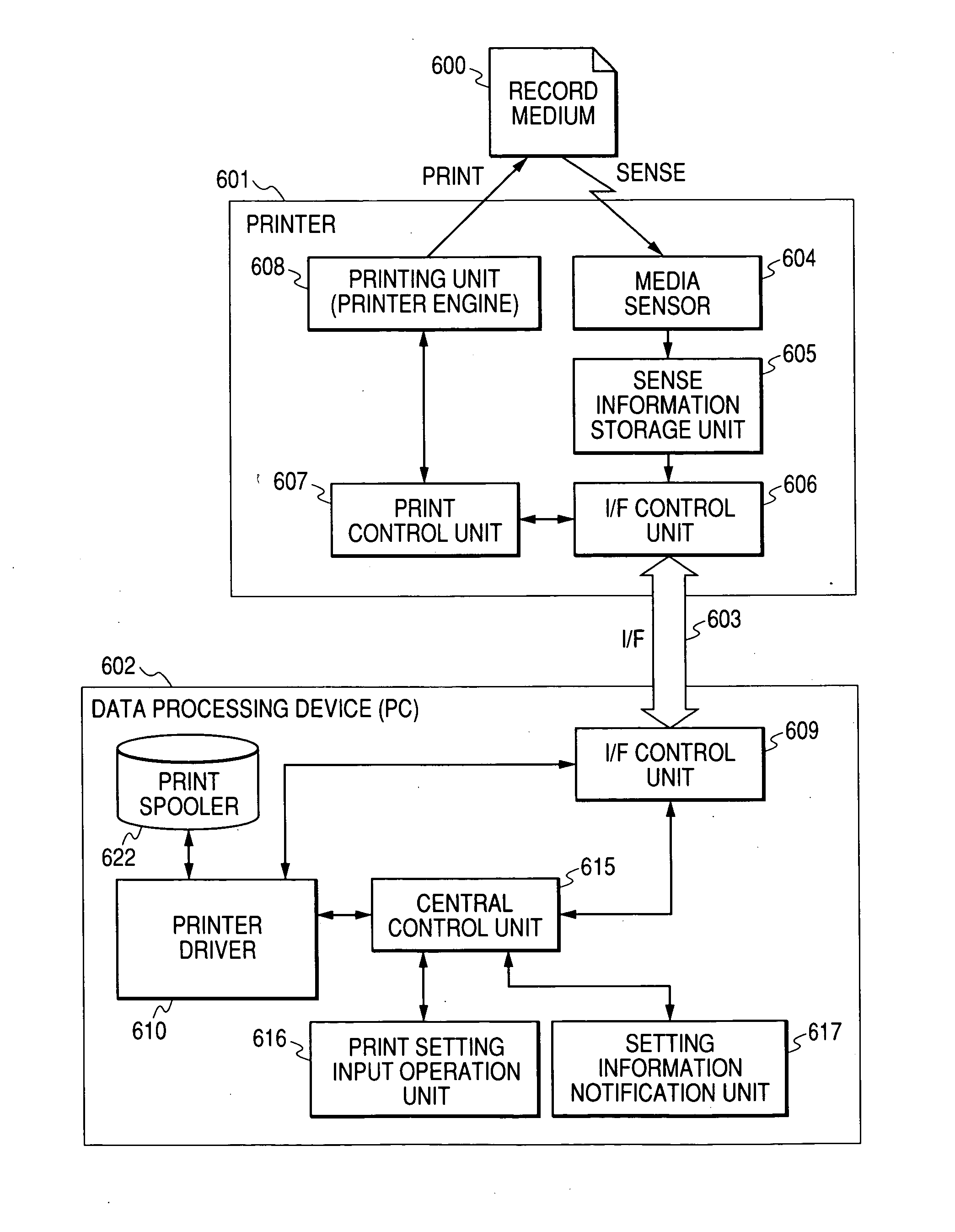 Data processing apparatus, print control method, computer-readable storage medium, and program stored therein