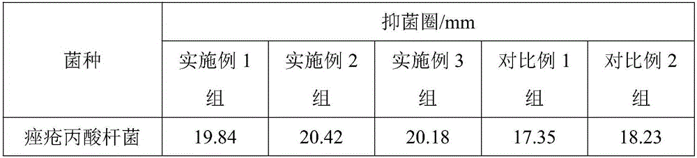 Anti-acne serum and preparation method thereof