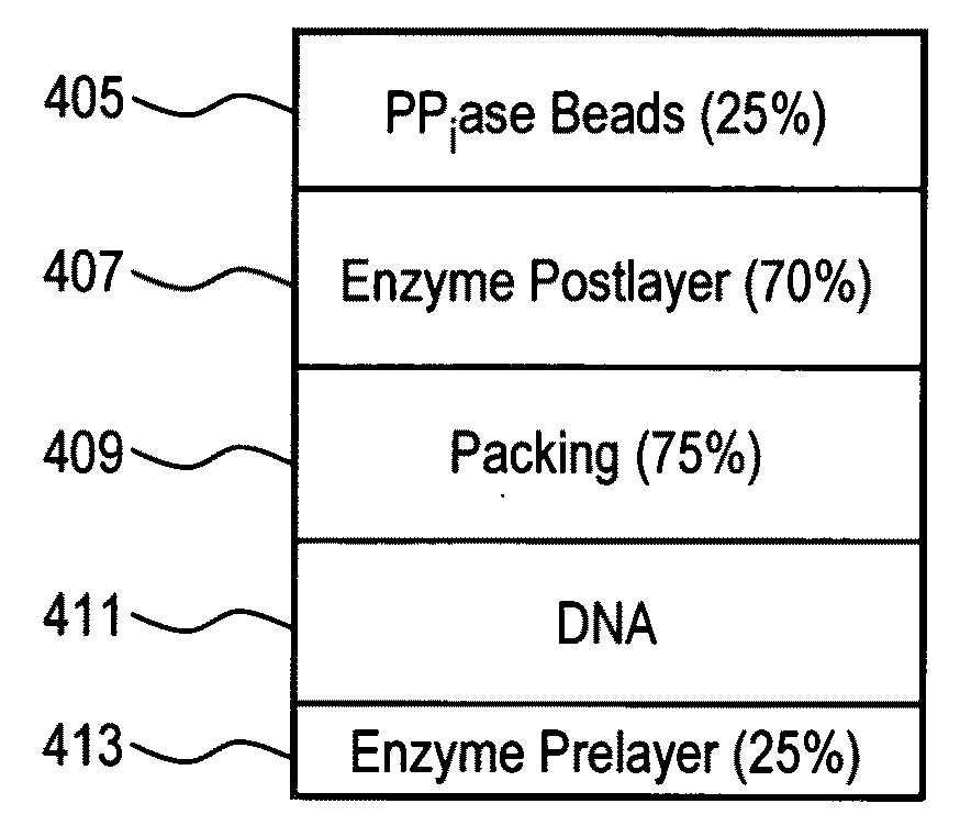 System and method for improved signal detection in nucleic acid sequencing