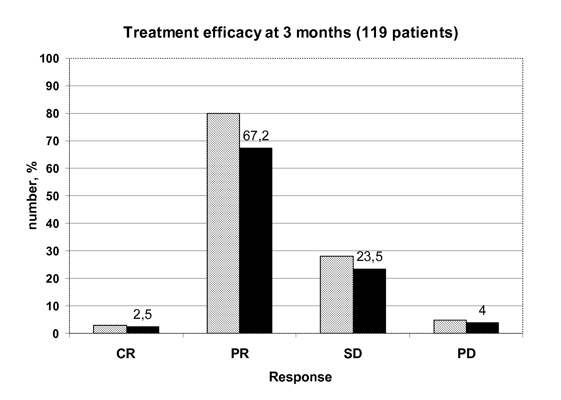 Individual 5-fluorouracile dose optimization in folfox treatment