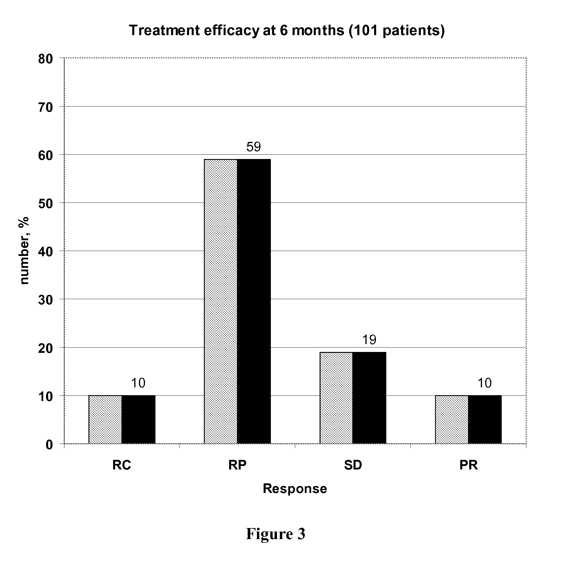 Individual 5-fluorouracile dose optimization in folfox treatment