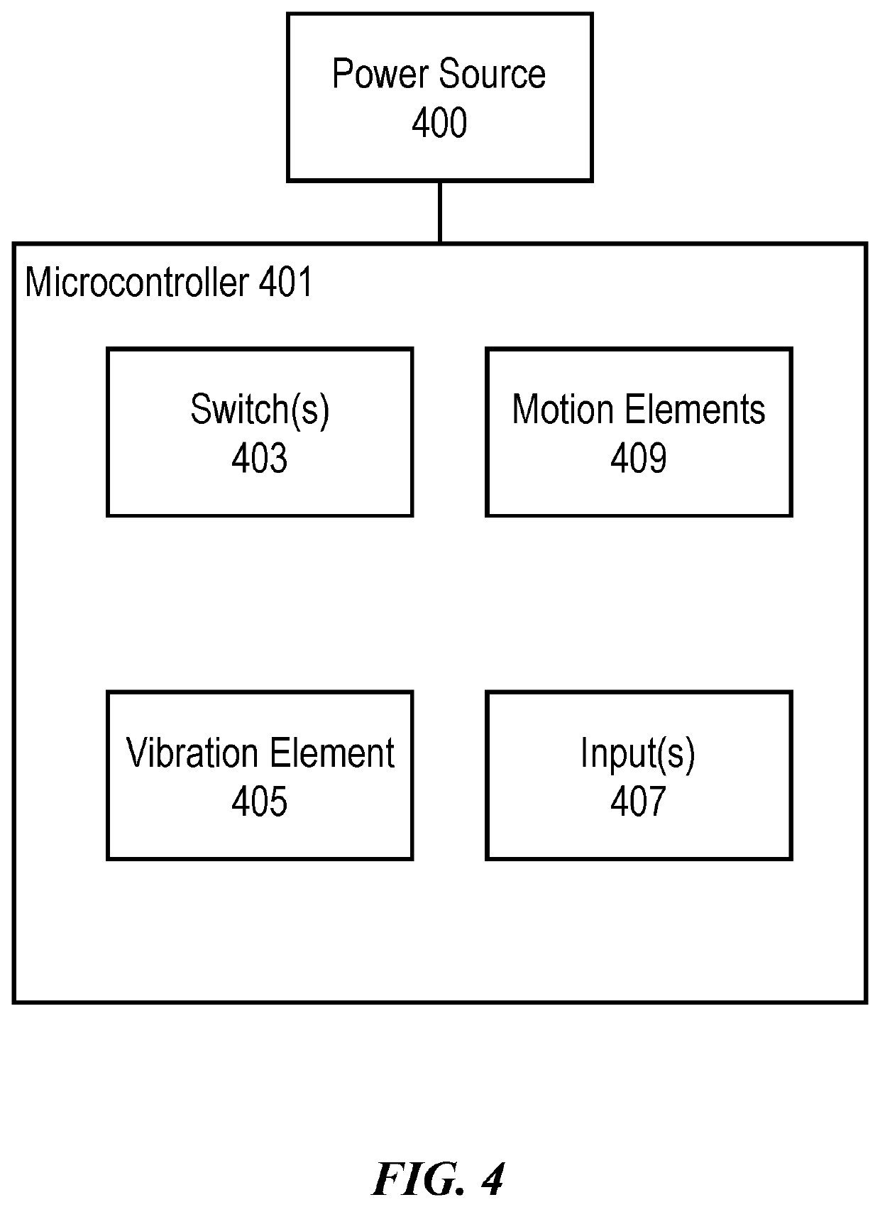 Apparatus for pelvic floor muscle trigger point therapy