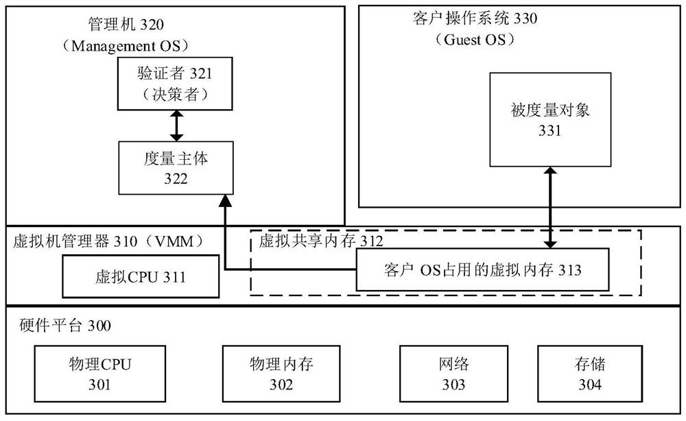 A hardware architecture and application context integrity measurement method based on hardware security isolation execution environment