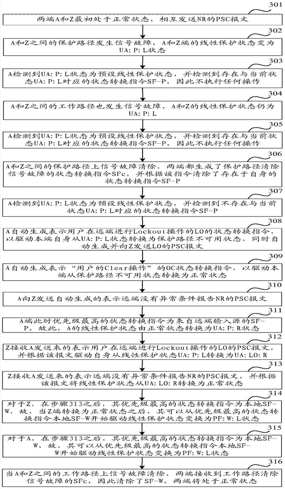 Linear protection state switching method, device and system in mpls-tp