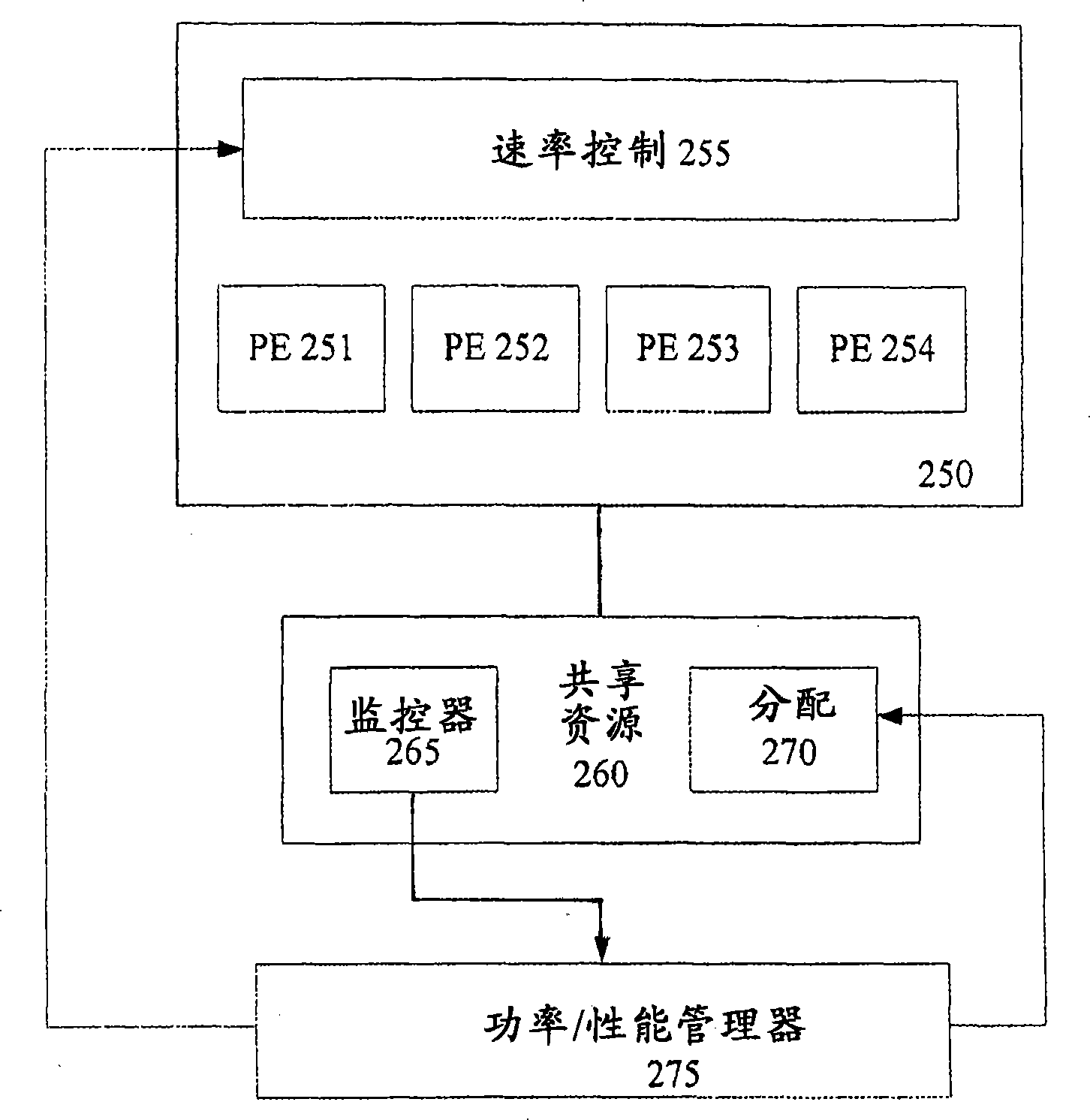 Priority based throttling for power/performance quality of service