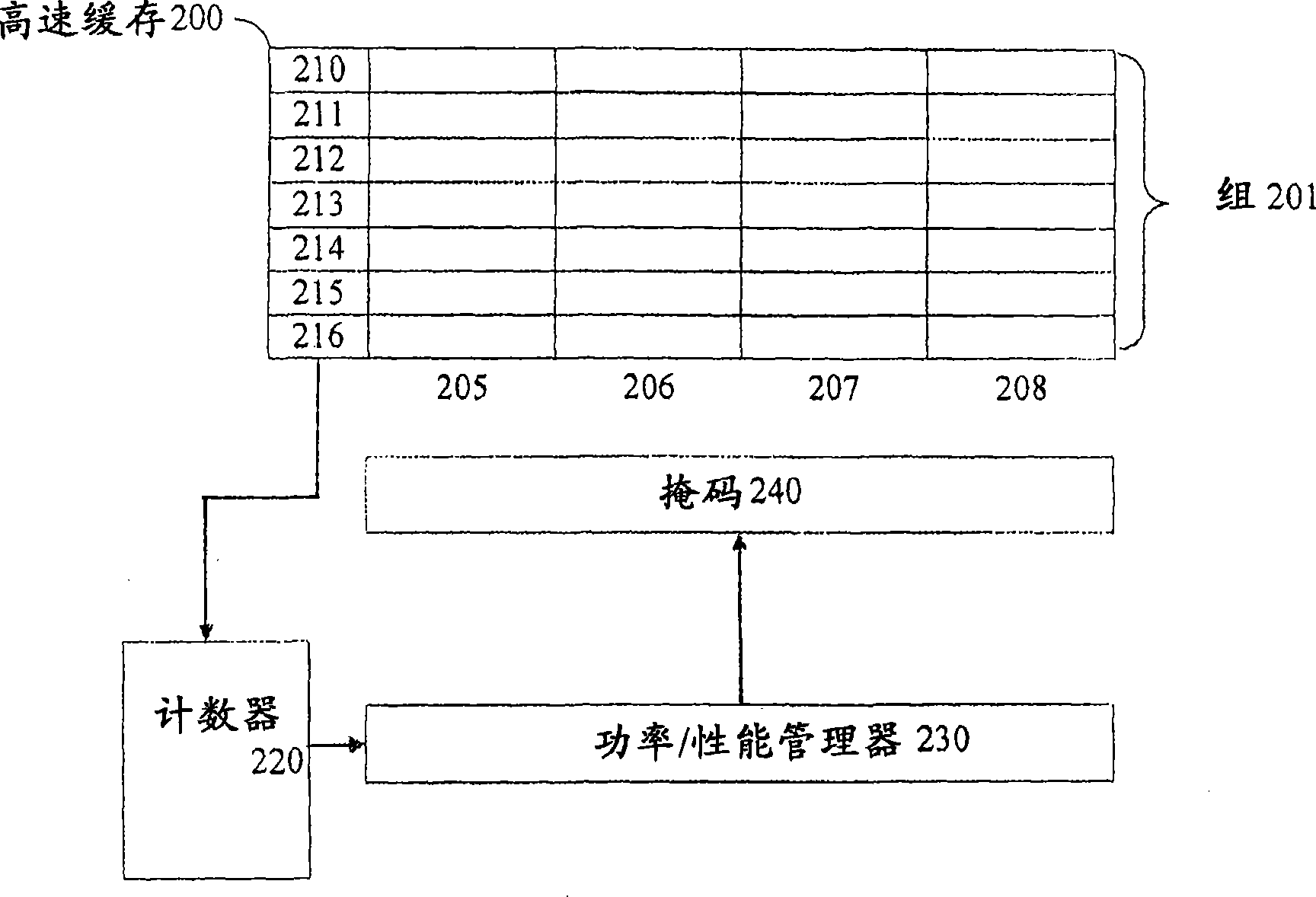 Priority based throttling for power/performance quality of service