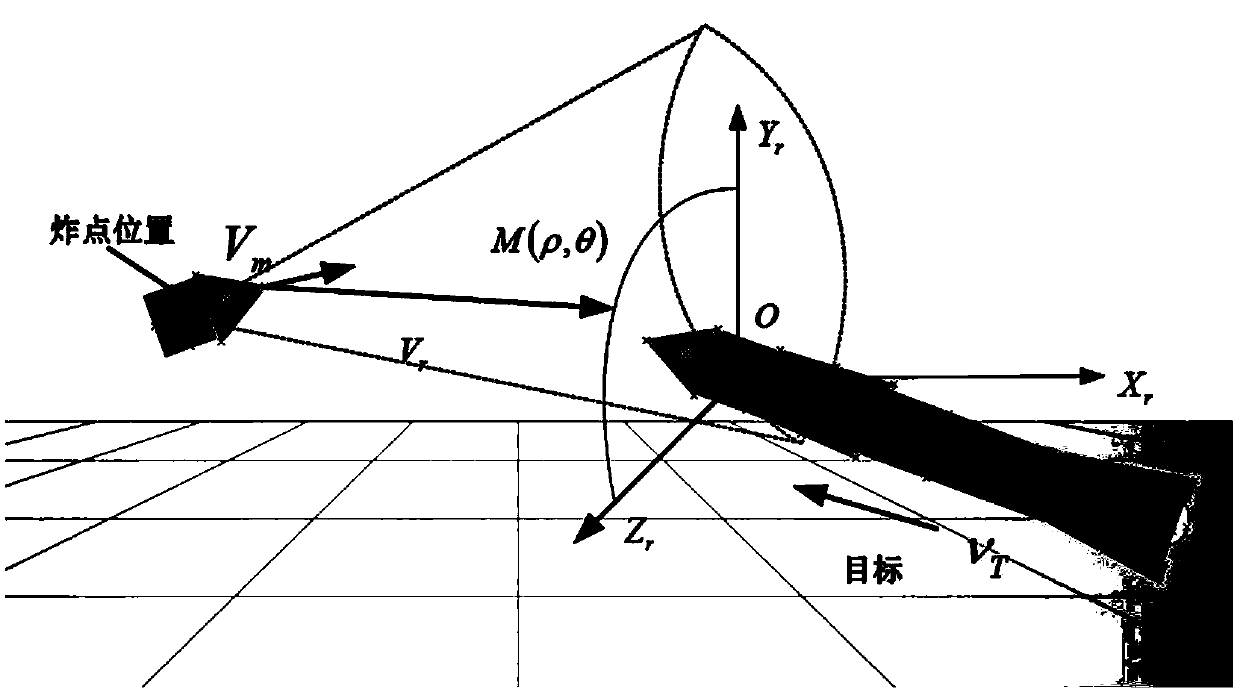 Target damage calculation method based on burst point space position
