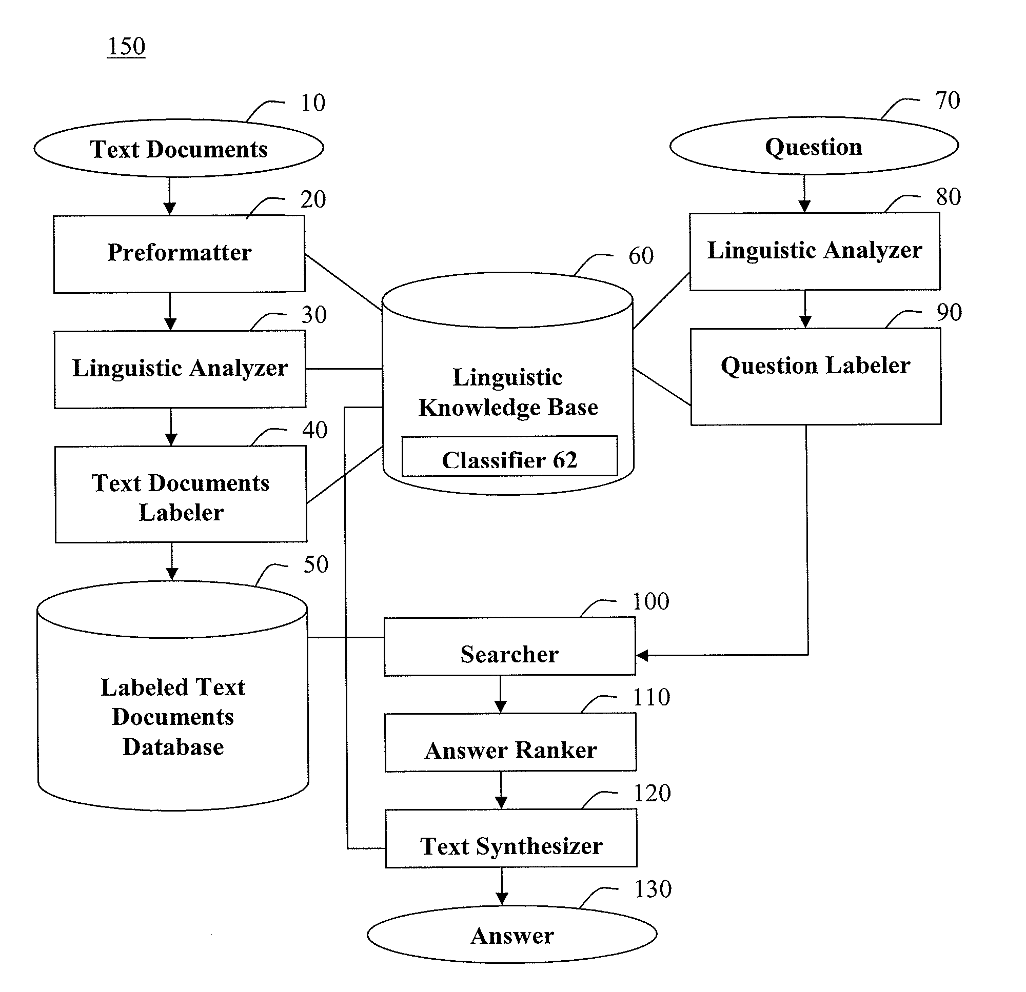 Question-answering system and method based on semantic labeling of text documents and user questions