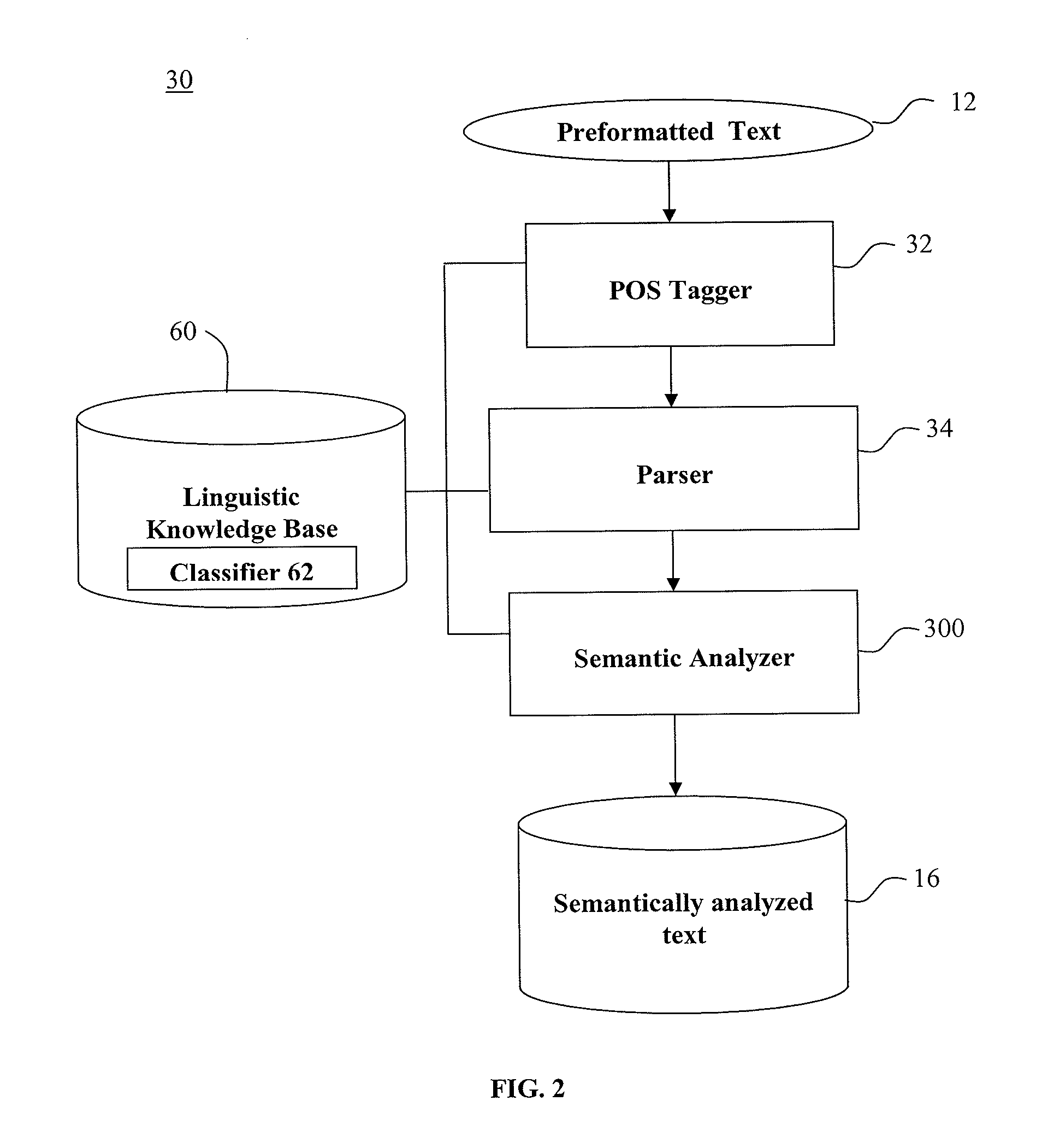Question-answering system and method based on semantic labeling of text documents and user questions
