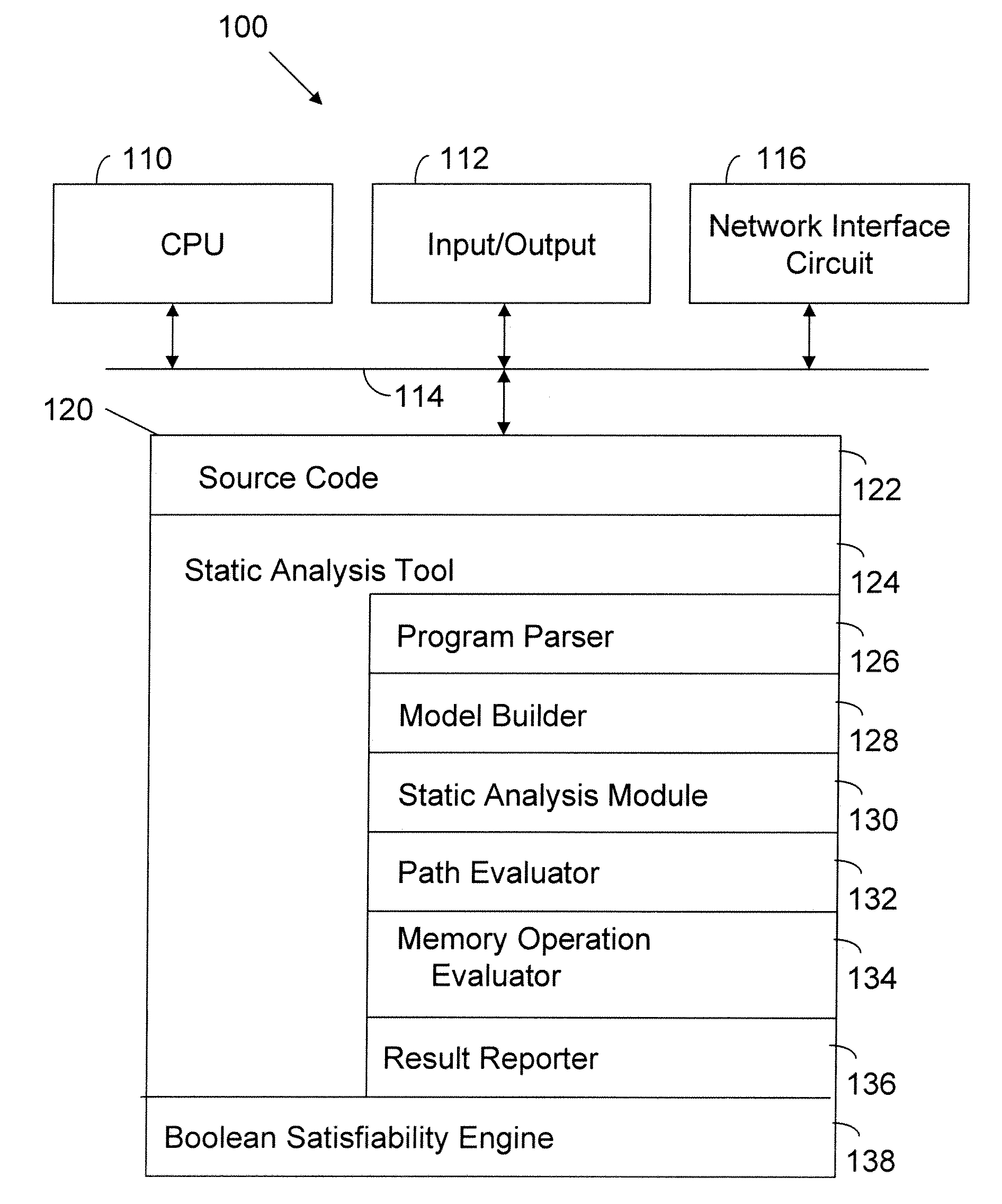 Apparatus and method for analyzing source code using path analysis and boolean satisfiability