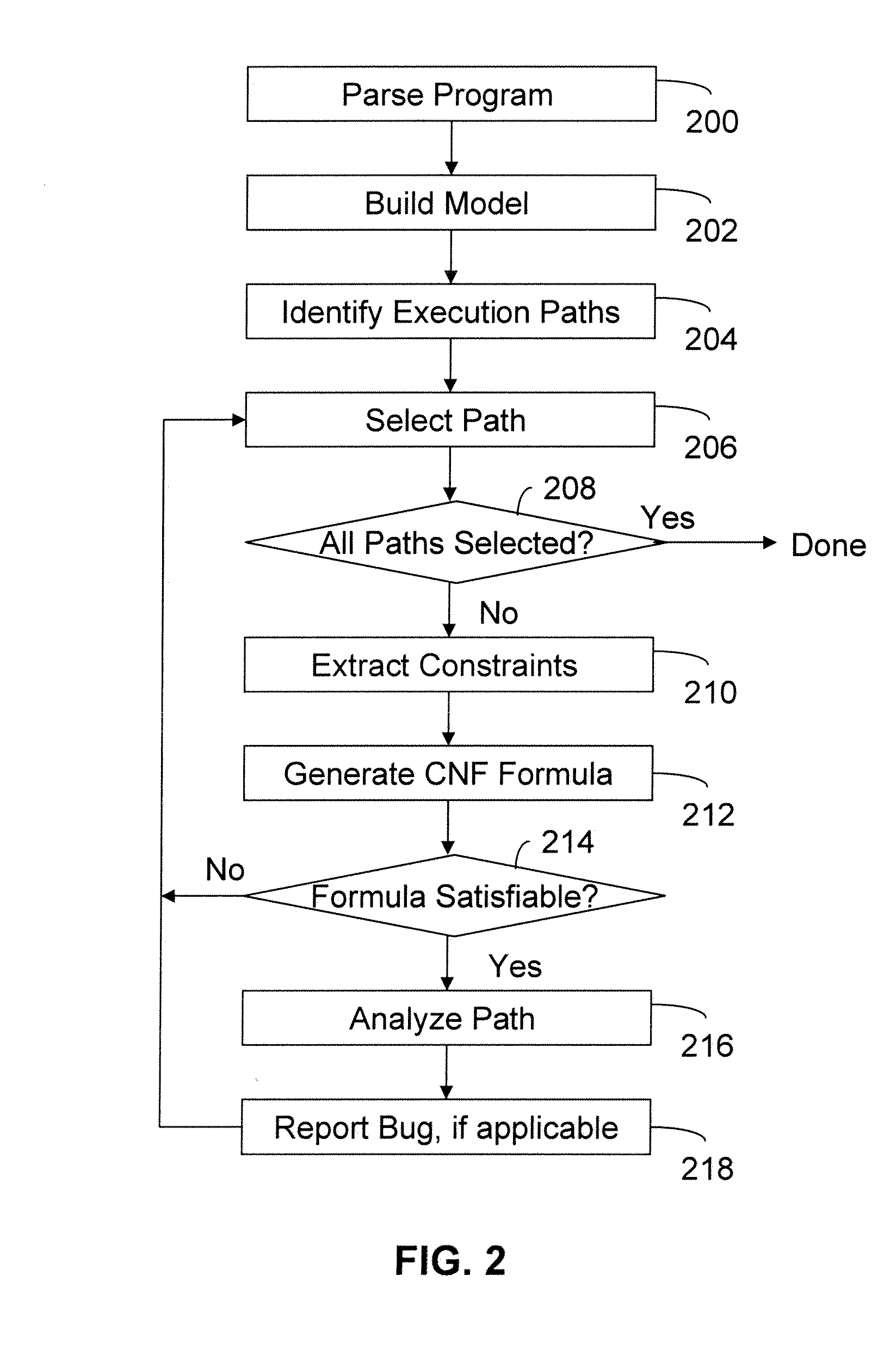 Apparatus and method for analyzing source code using path analysis and boolean satisfiability