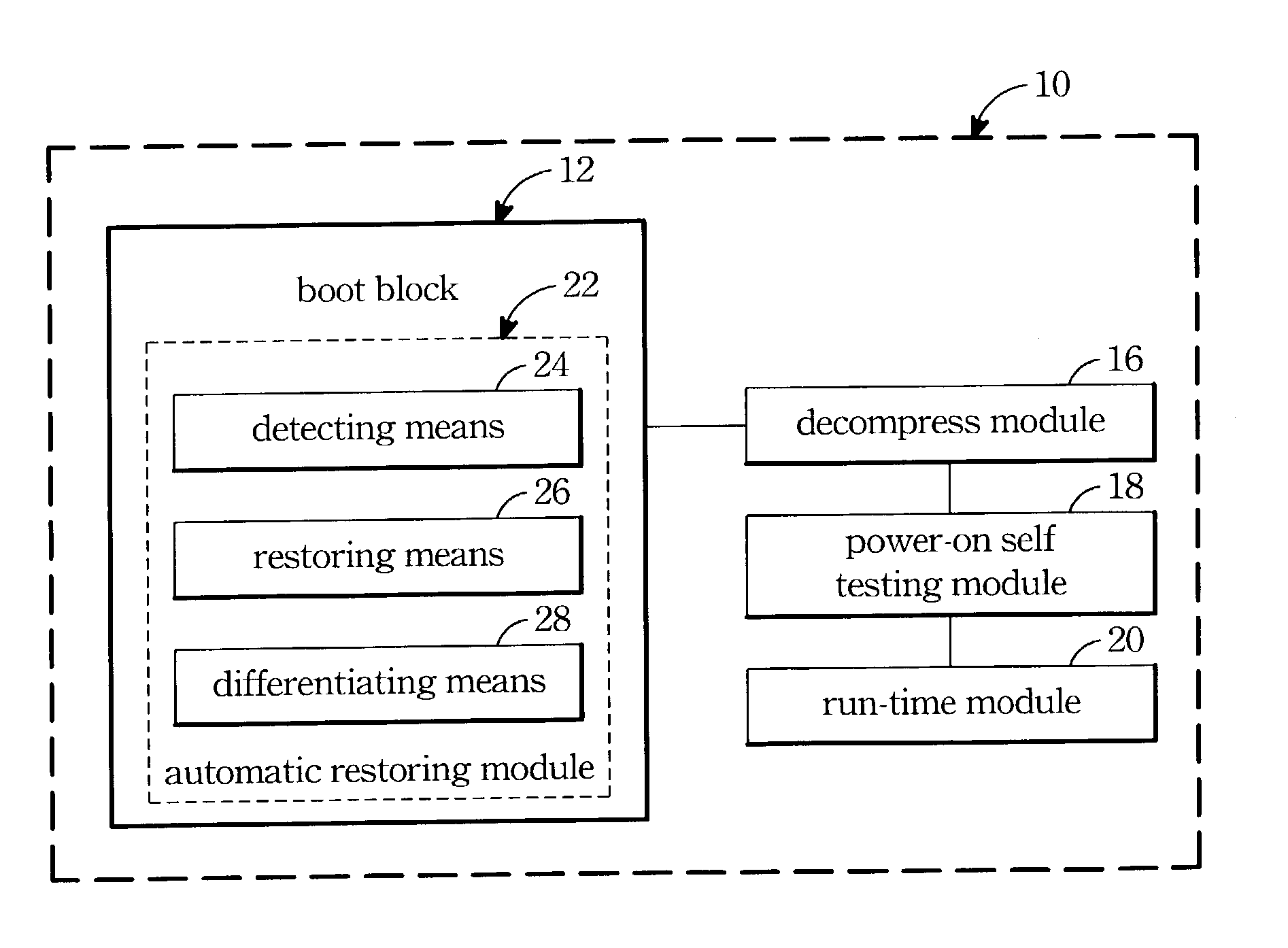 Module and method for automatic restoring BIOS device