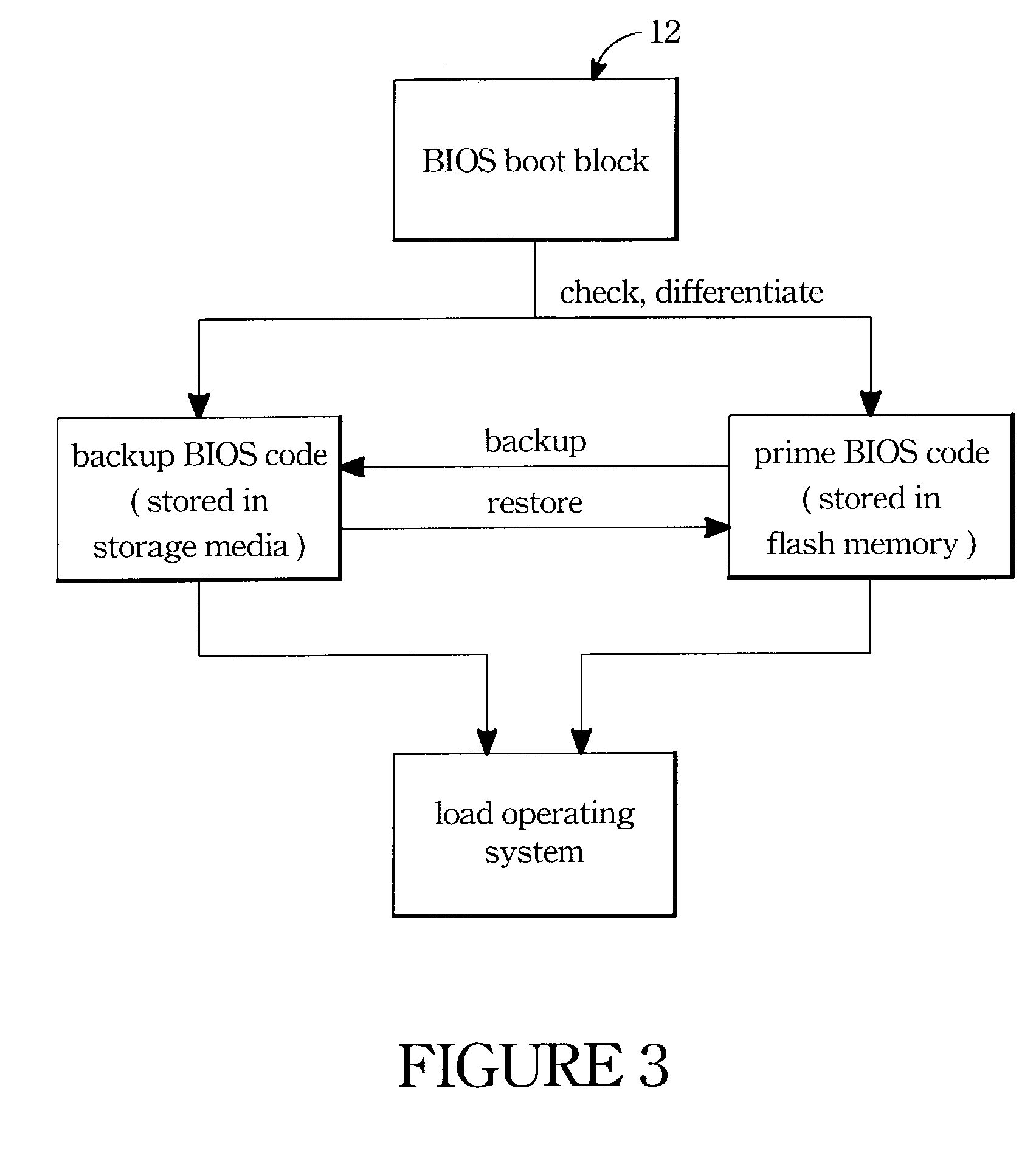 Module and method for automatic restoring BIOS device