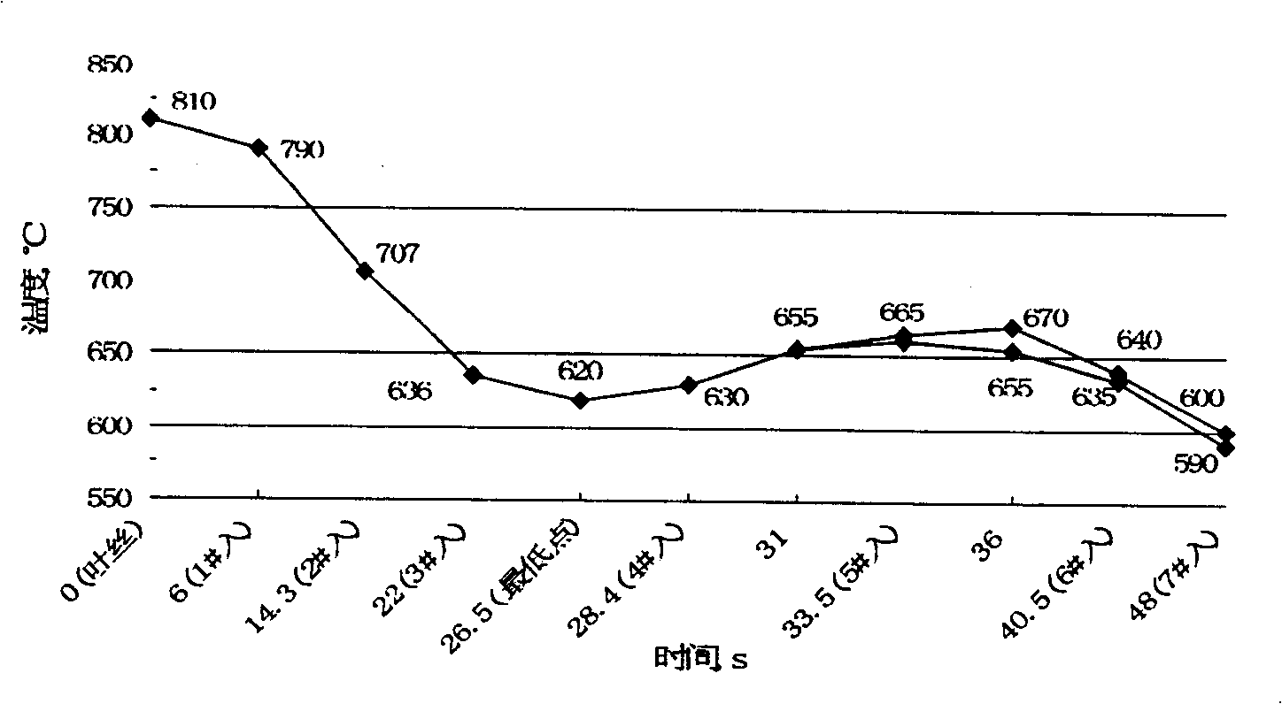 After-roll reinforced cooling process for 82B wire rod steel strand