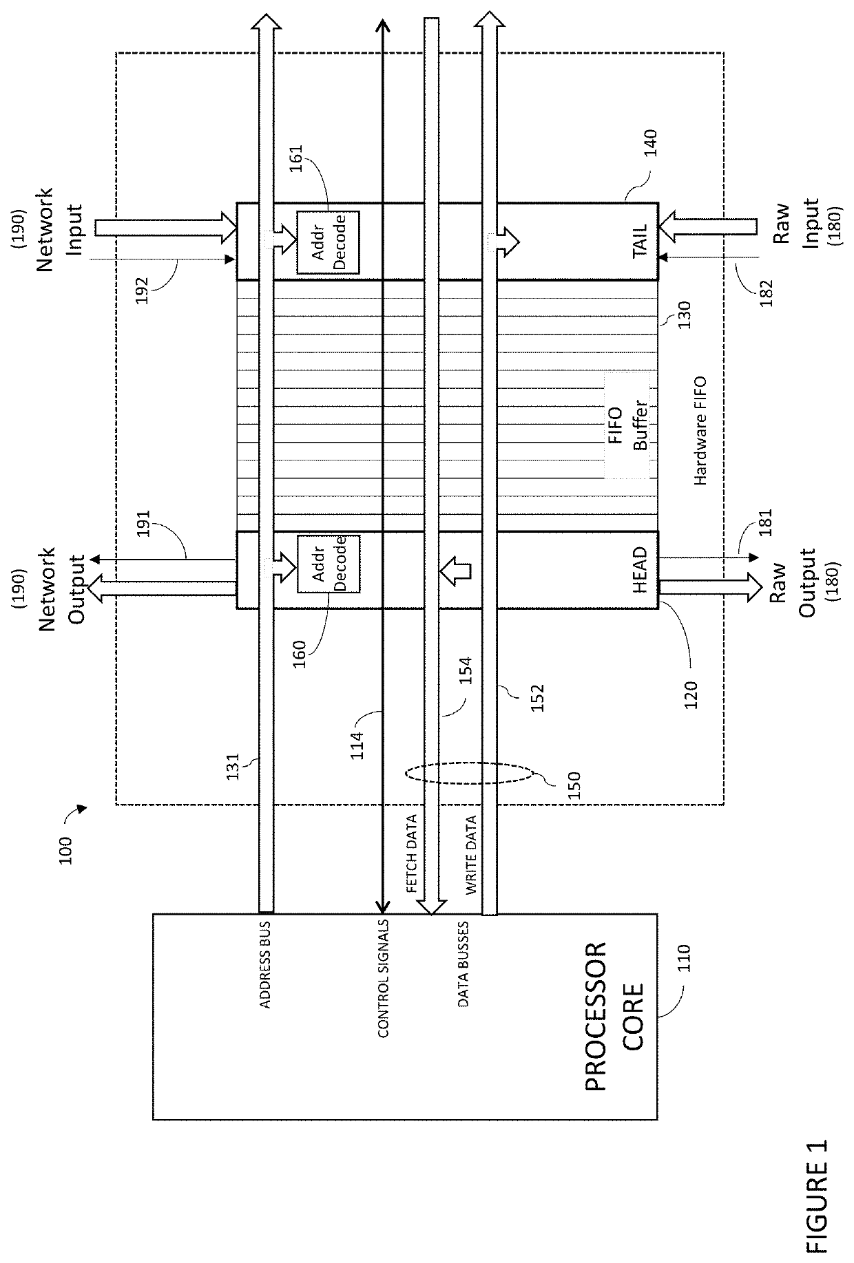 Systems and method for mapping FIFOs to processor address space