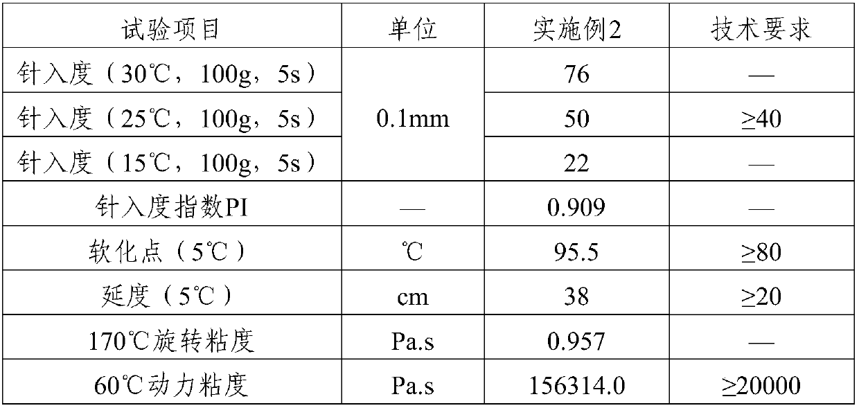 High-viscosity and high-elasticity modified asphalt as well as preparation and application thereof