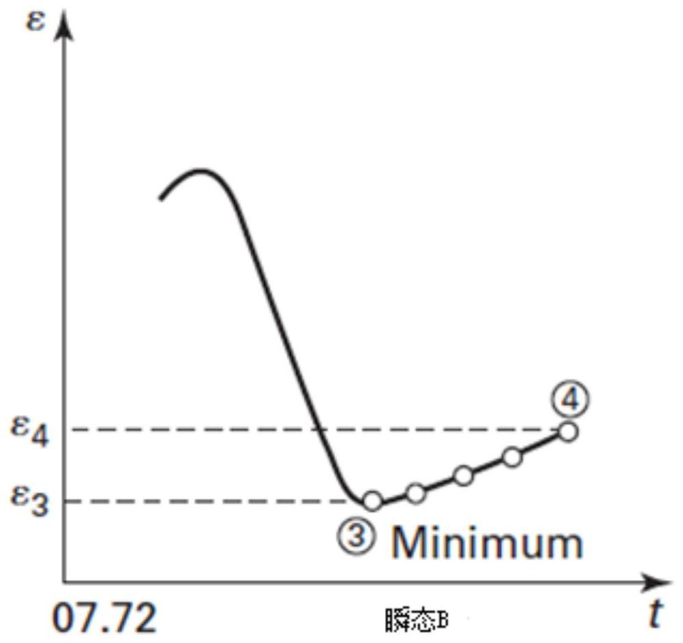 Nuclear power plant metal part environment promotion fatigue life evaluation method