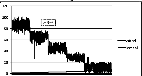 Method for evaluating grassland degradation degree