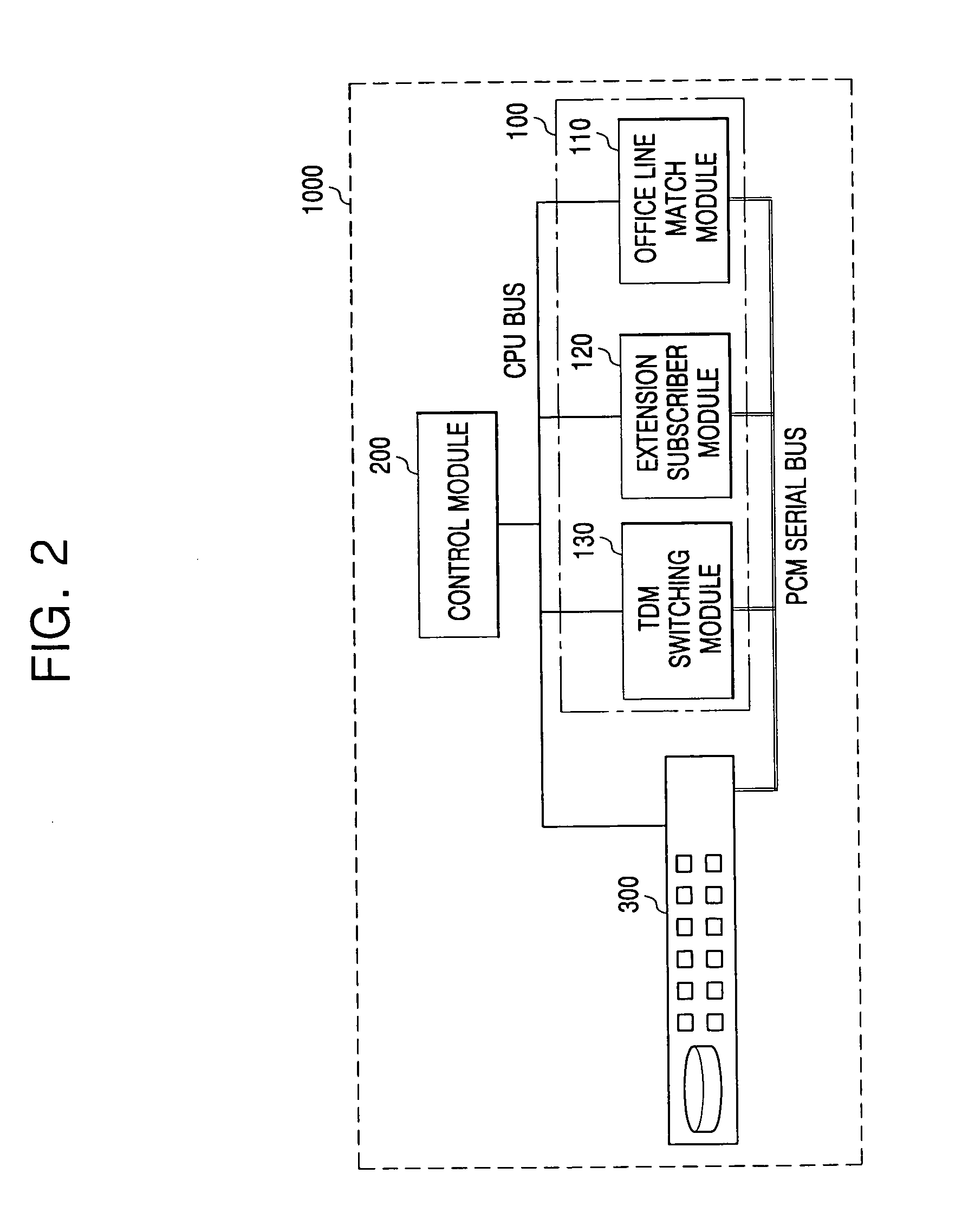 Processing session initiation protocol signaling in voice/data integrated switching system