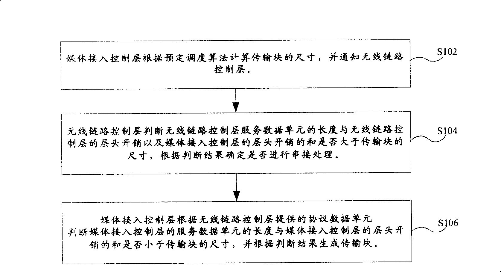 Serial connection method for wireless links control layer service data unit