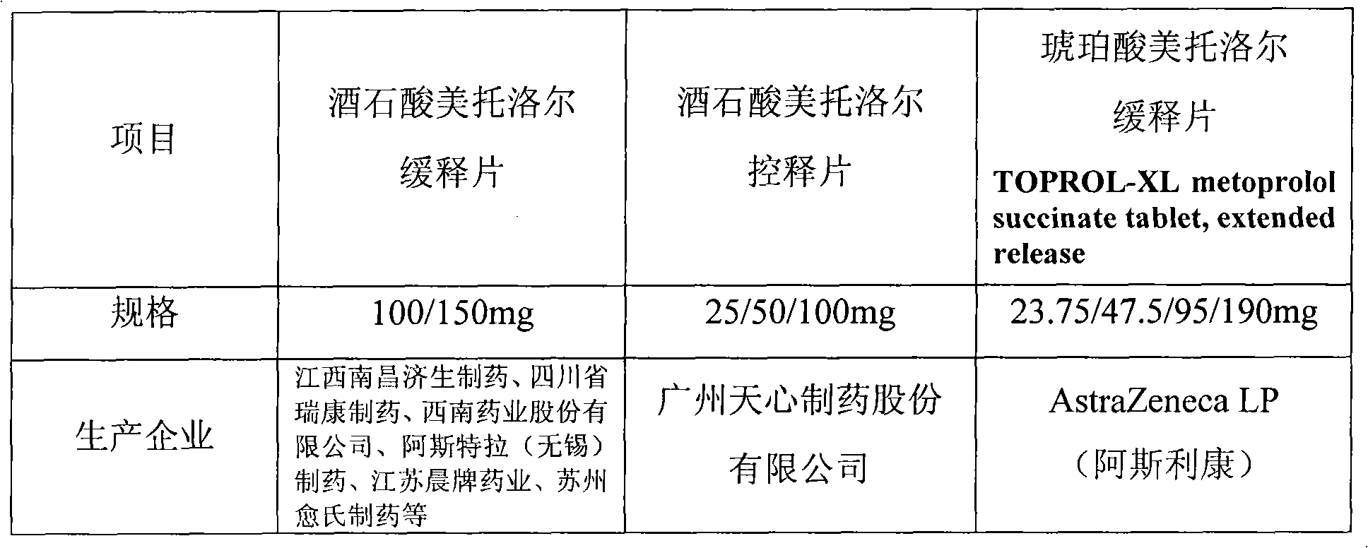 Metoprolol tartrate matrix sustained-release tablet