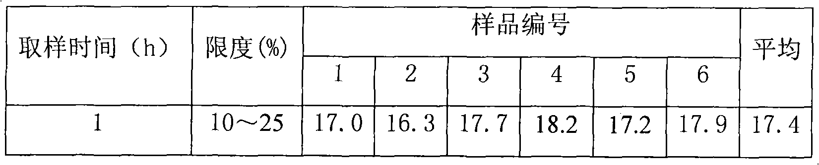 Metoprolol tartrate matrix sustained-release tablet