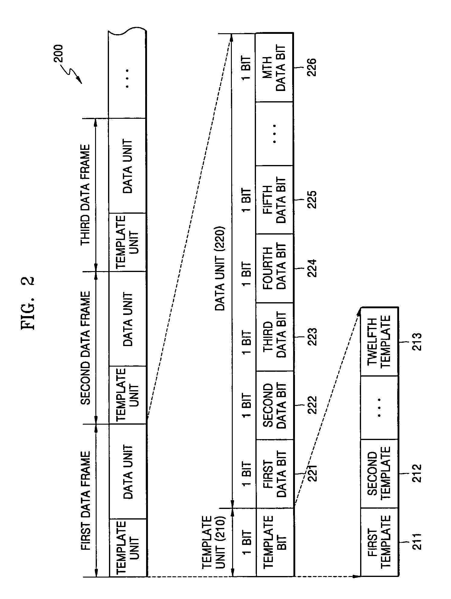 Data transmission method and apparatus and data receiving method and apparatus for multiple access in chaotic communication system