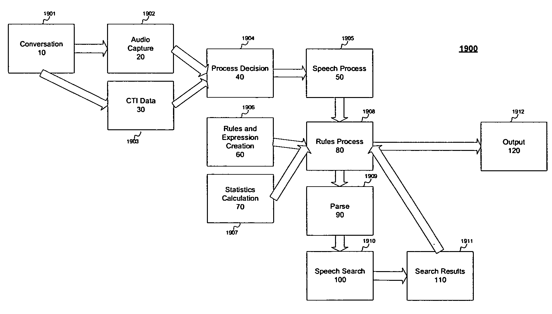 System for and method of automated quality monitoring