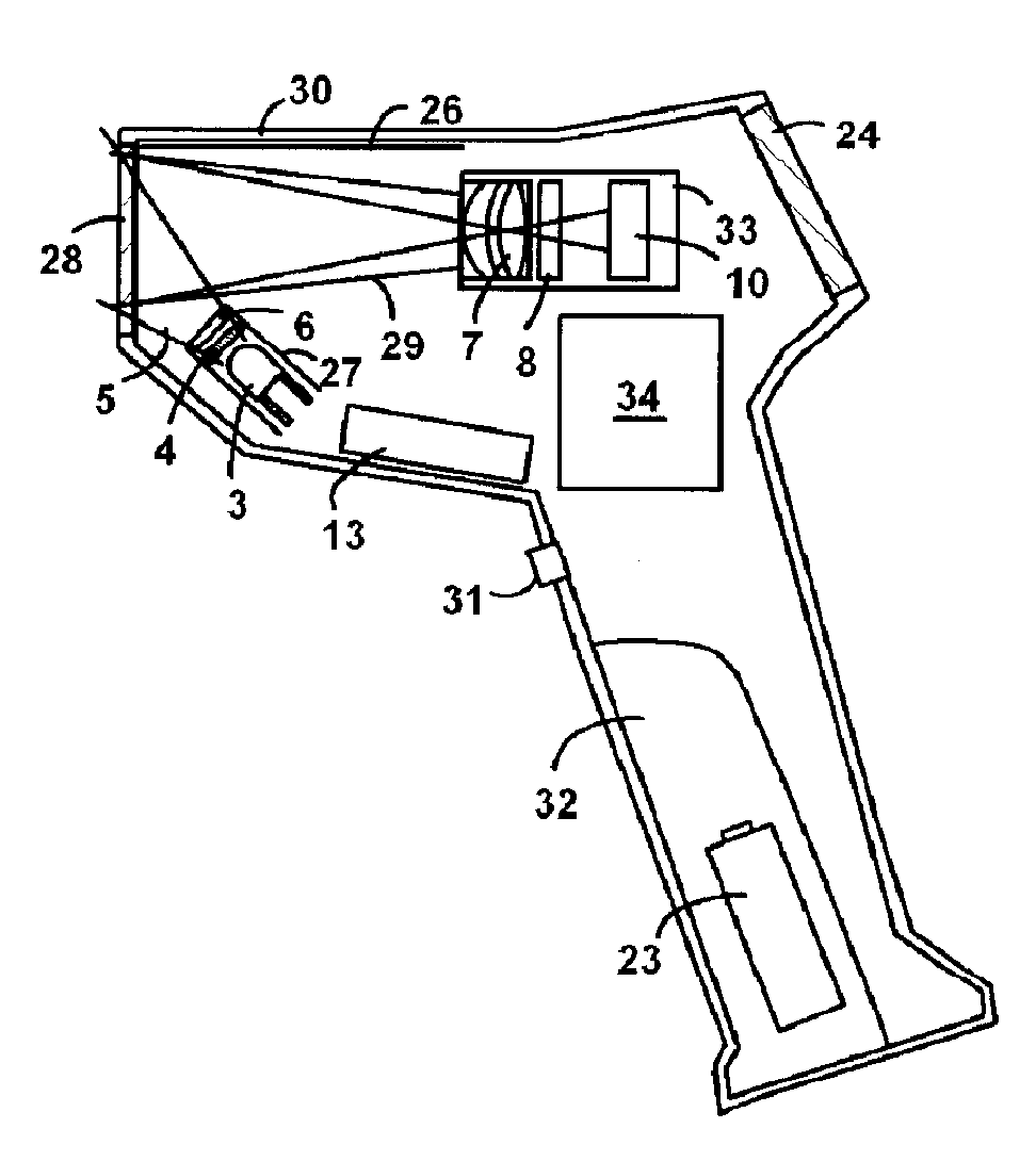 Hand held wireless reading viewer of invisible bar codes