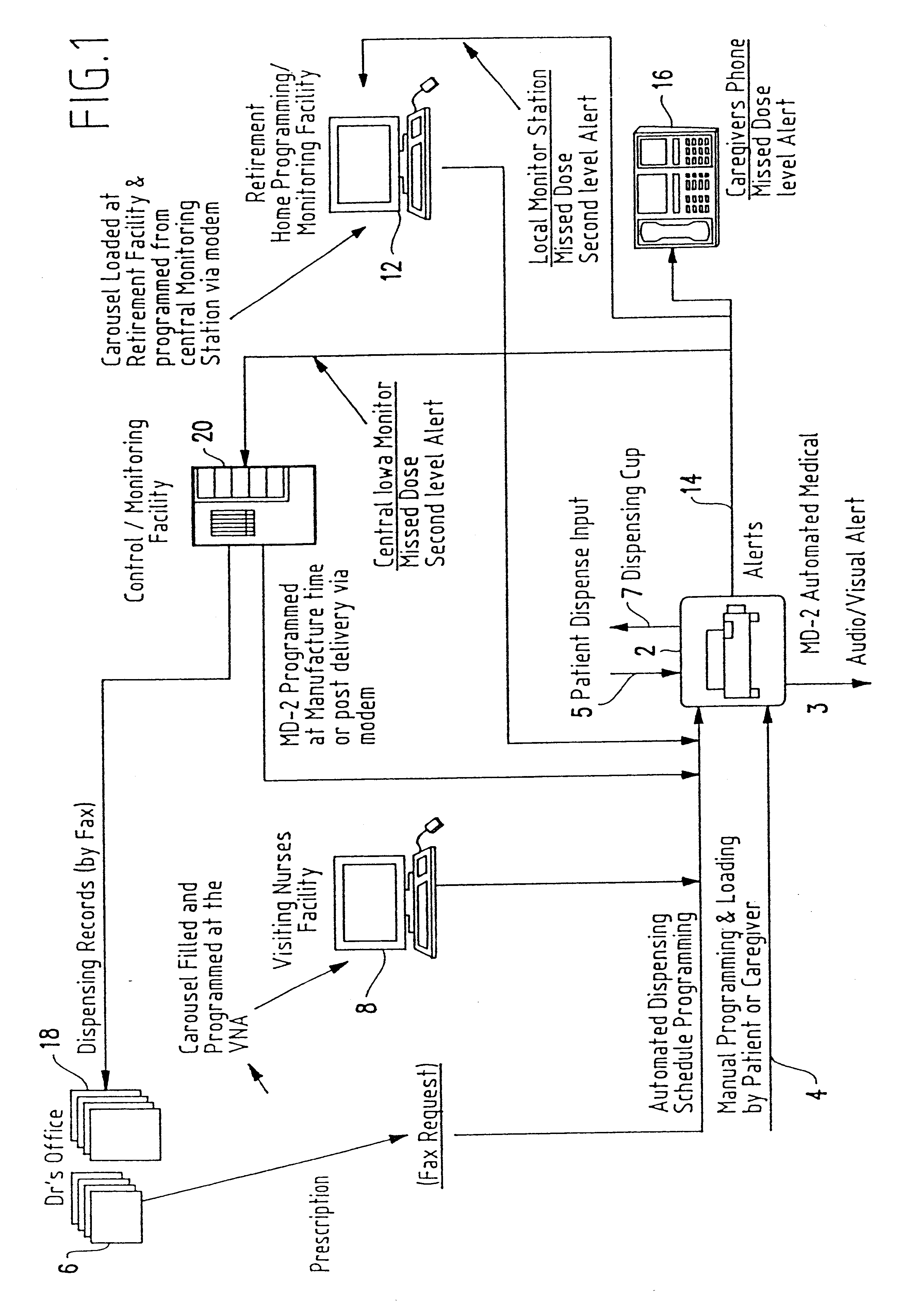 Apparatus and method for medication dispensing and messaging