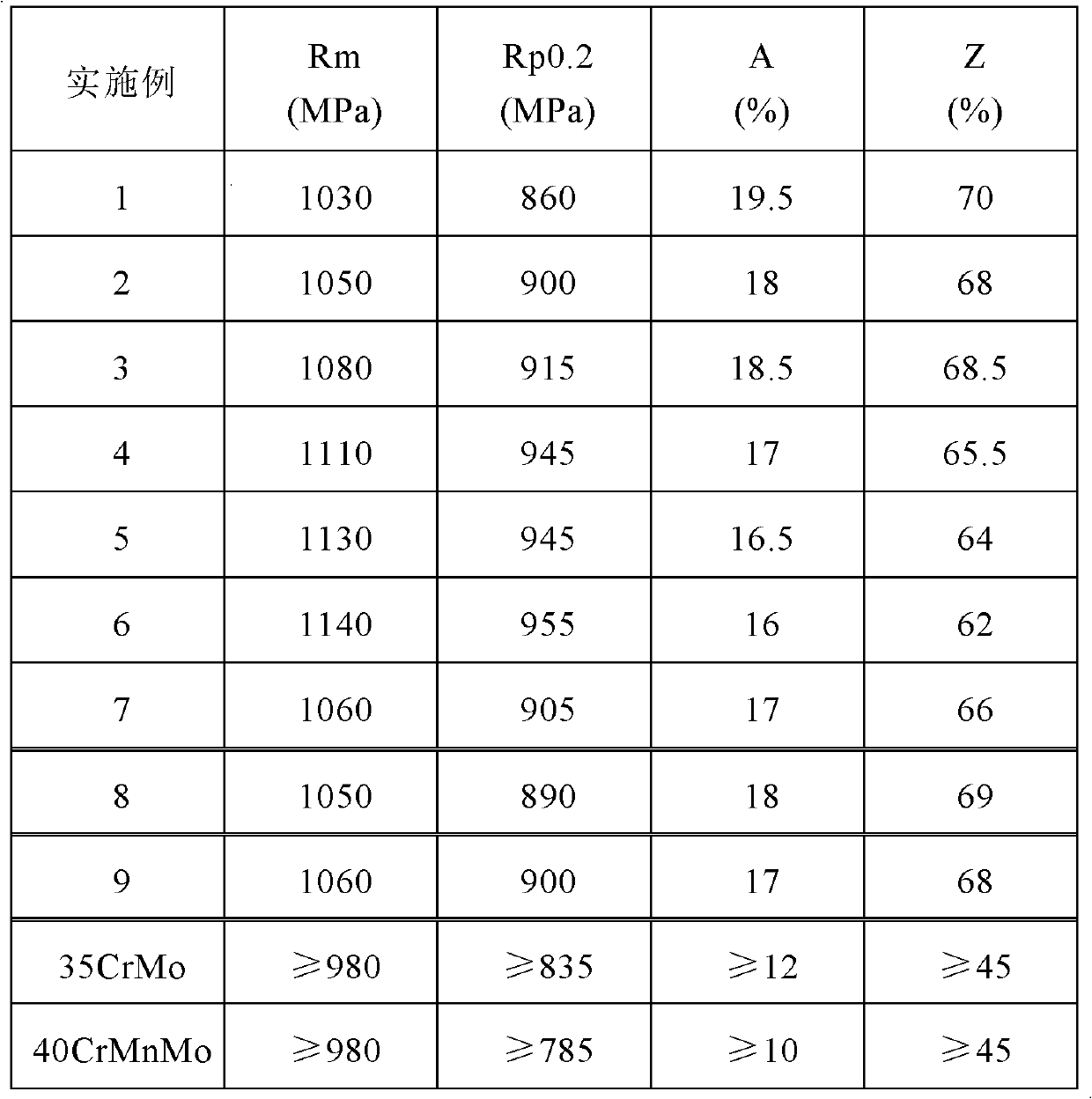 Manganese and boron series low-carbon microalloy high-strength non-quenched and tempered steel and production method thereof