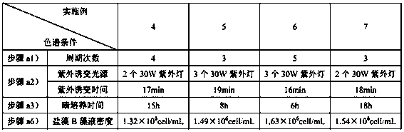 Dunaliella salina capable of adsorbing heavy metals as well as application and preparation method of dunaliella salina and application of dunaliella salina in sea salt preparation