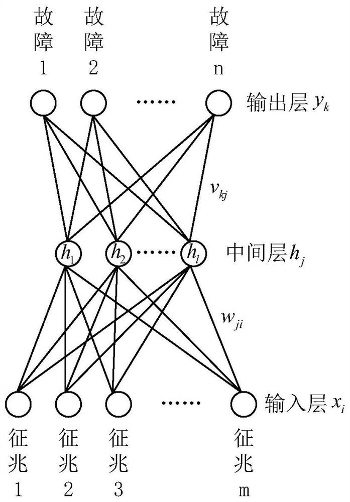 An Adaptive Correction Method of Diagnosis Experience in Rotating Machinery Fault Diagnosis Knowledge Base