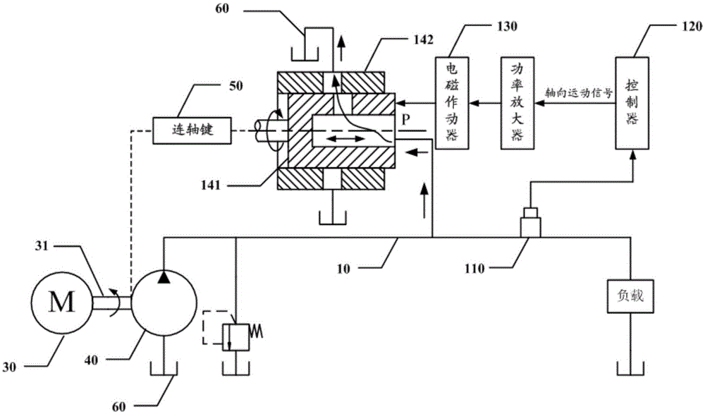 Multi-edge overflow system