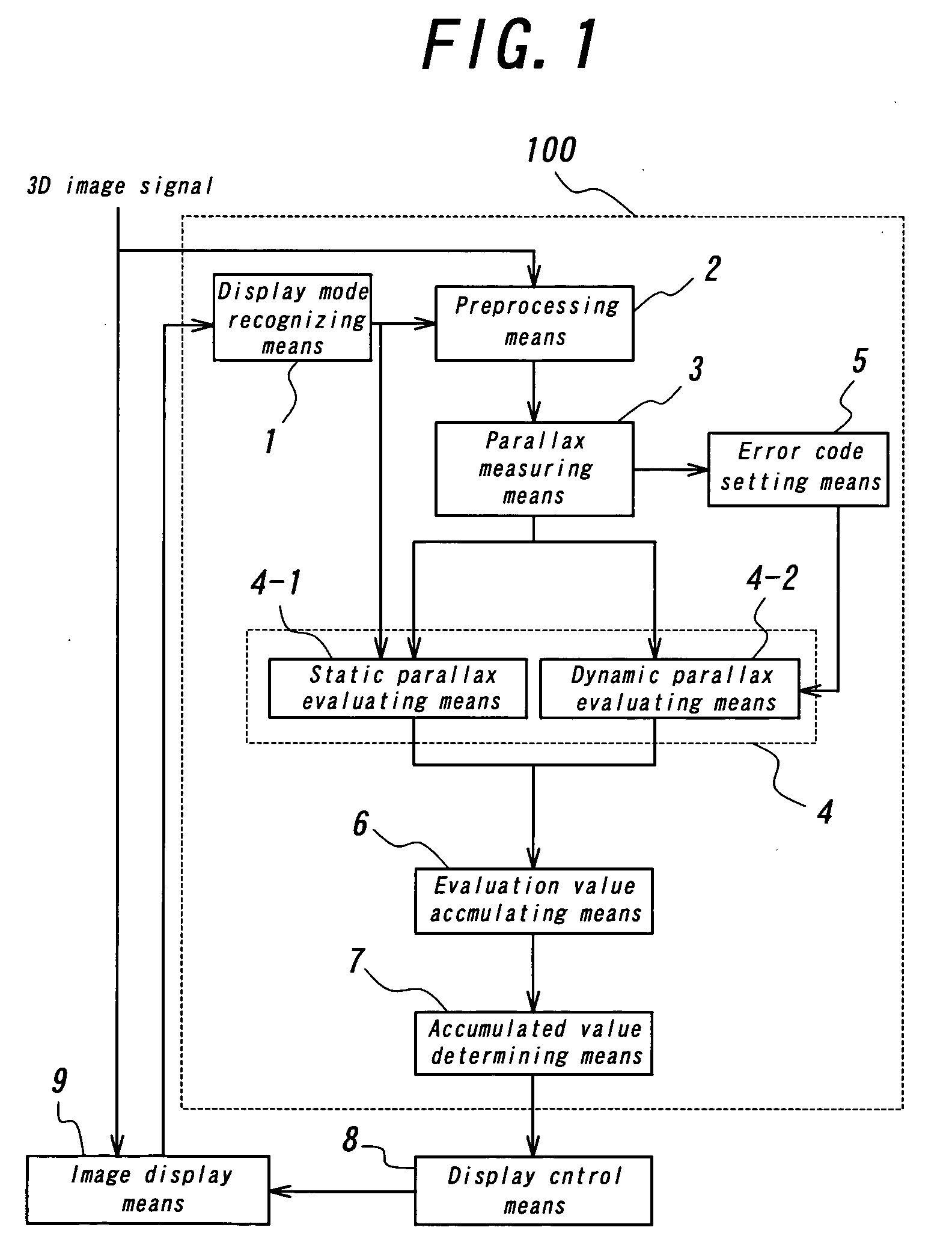 Three-dimensional image evaluation unit and display device using the unit
