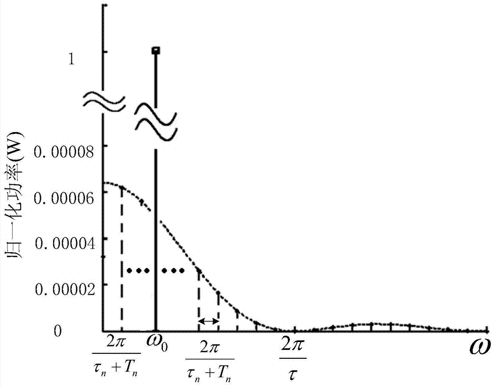 A Spectrum Transformation Method Based on Discrete Coding of Polarization Rotation Angular Velocity