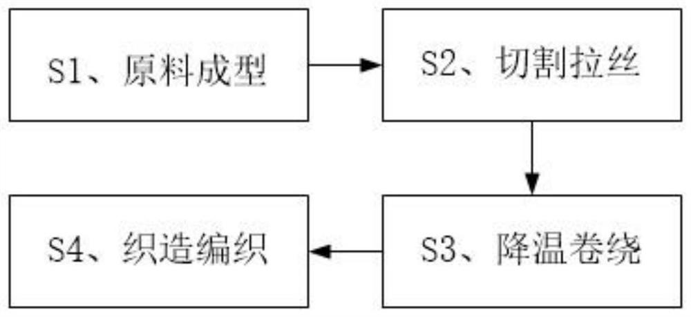 A kind of plastic woven bag making and molding method