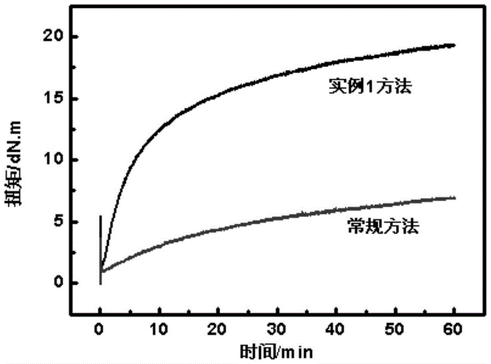 A kind of preparation method of coordination cross-linked rubber containing crystal water metal salt