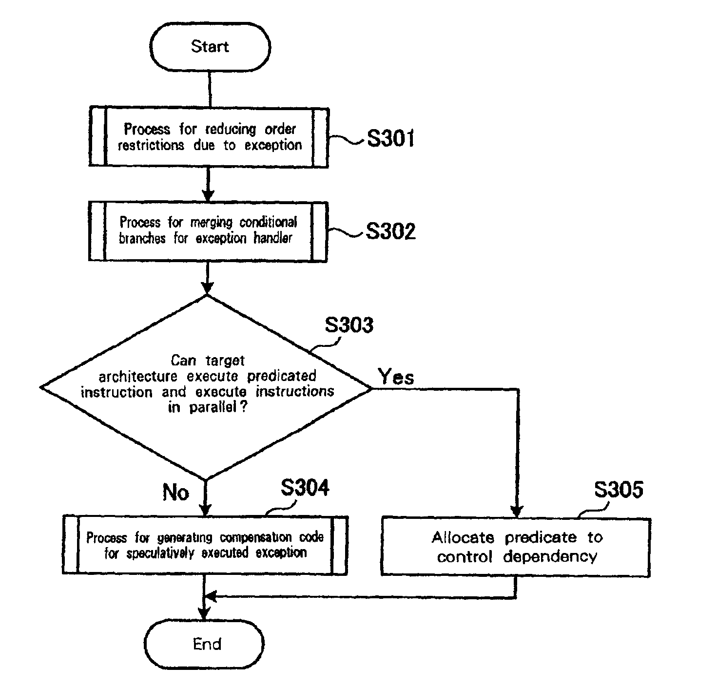 Program optimization