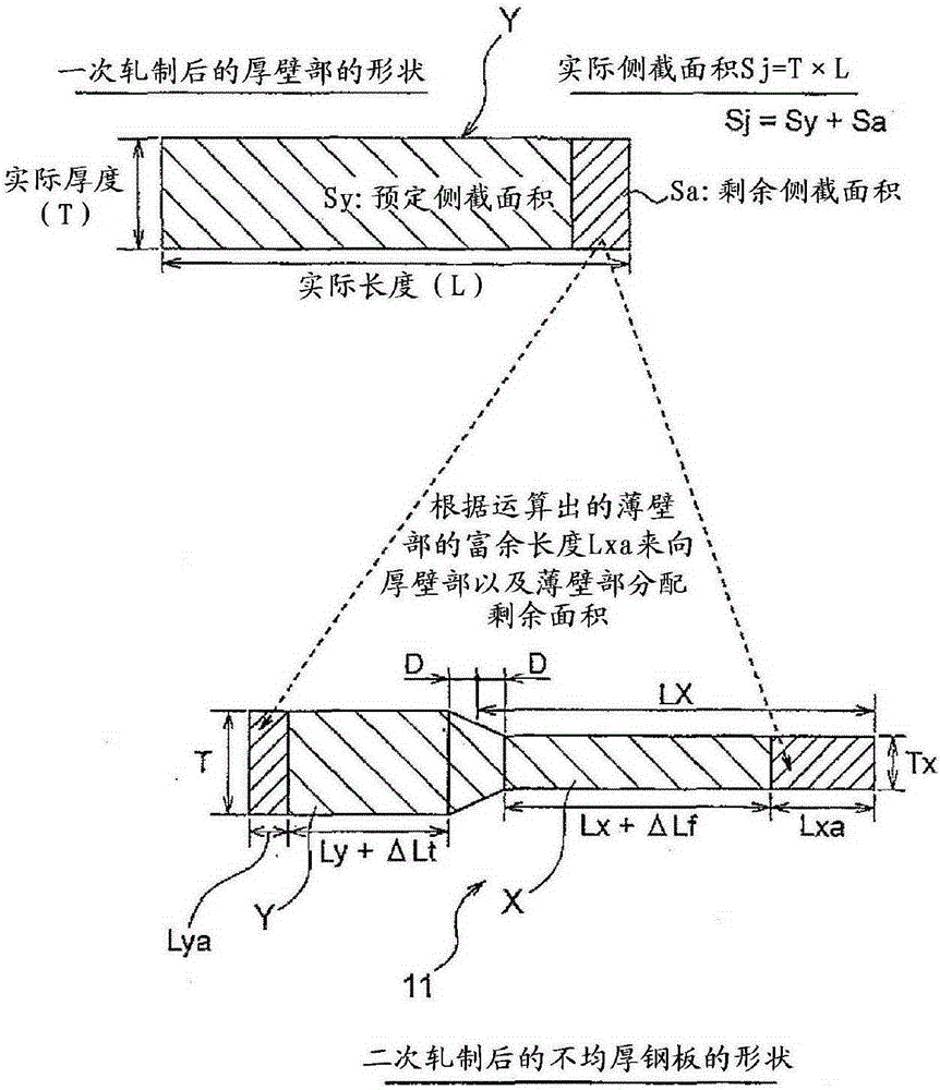 Rolling method and rolling device for differential thickness steel sheet