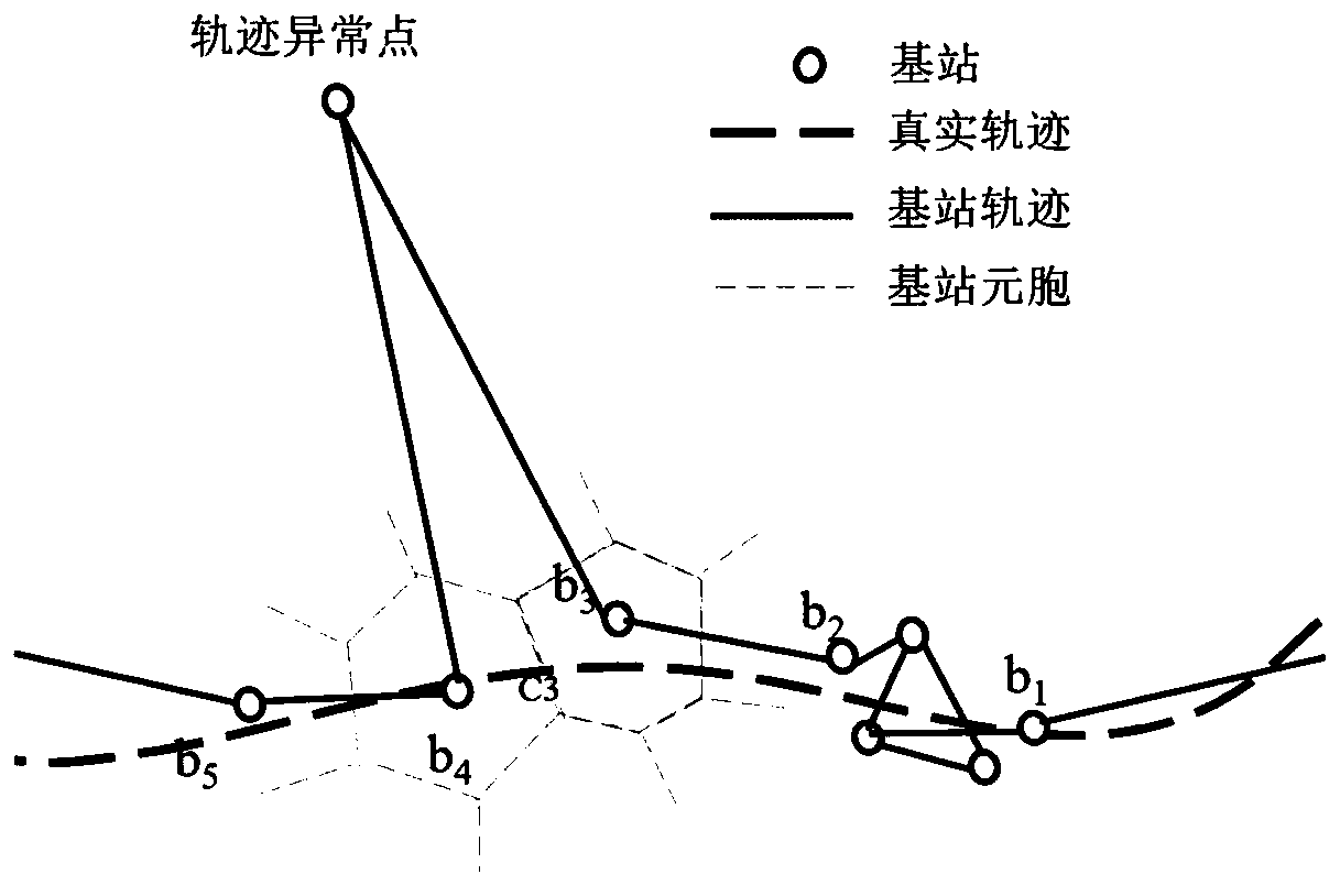 Section passenger flow calculation method based on mobile phone signaling data