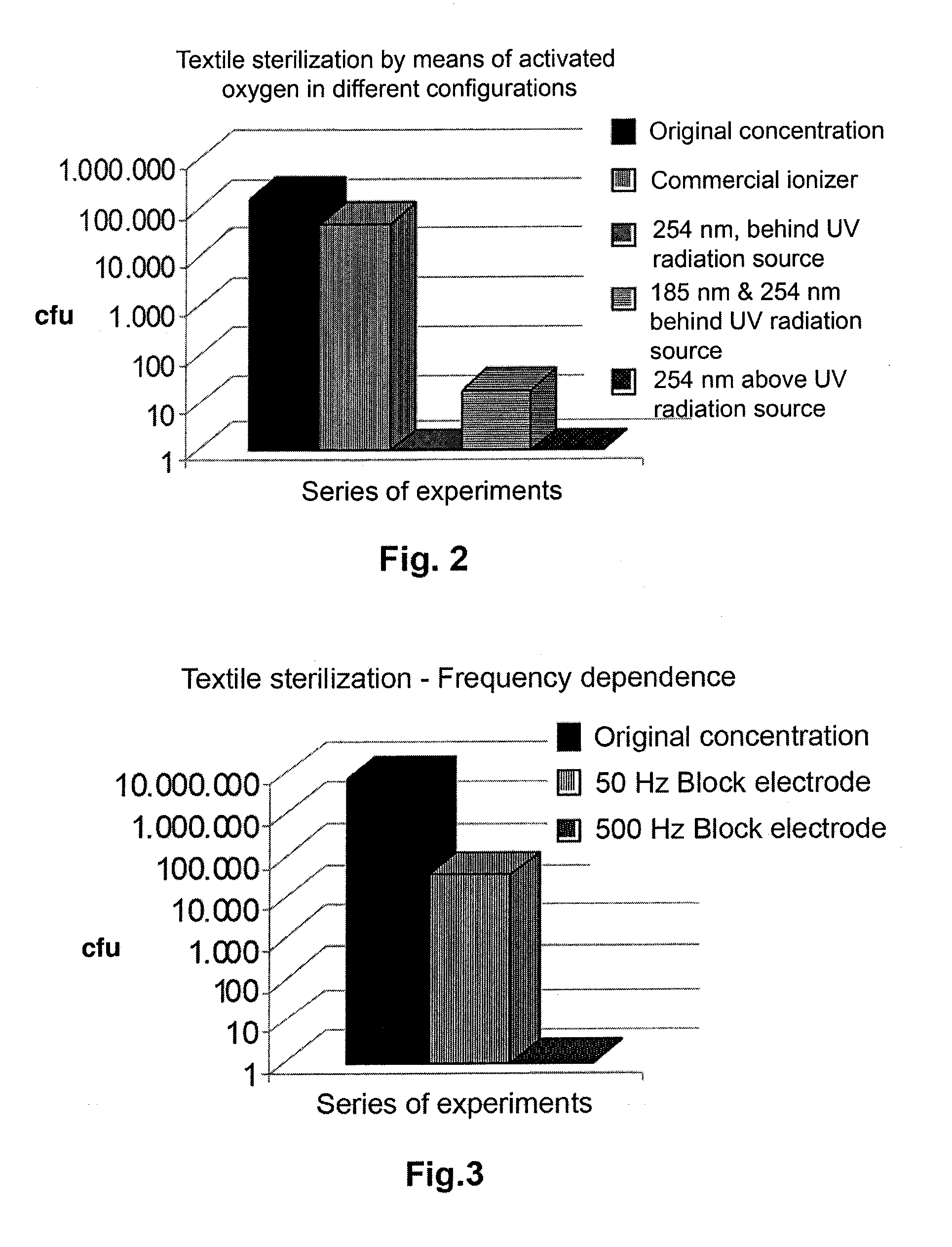 Process for textile cleaning and disinfection by means of plasma and plasma lock