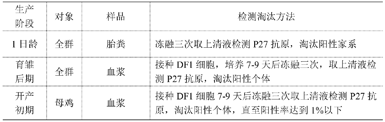 Avian leukosis purification field area and purification method thereof