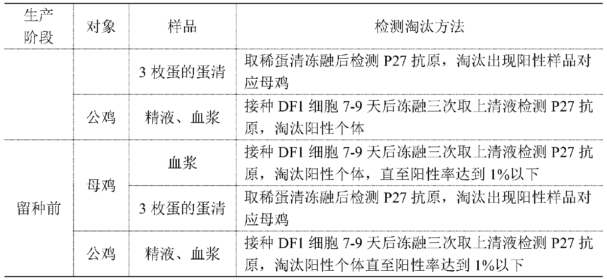 Avian leukosis purification field area and purification method thereof