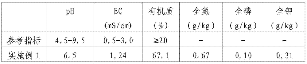Greening plant waste organic medium as well as preparation method and application thereof